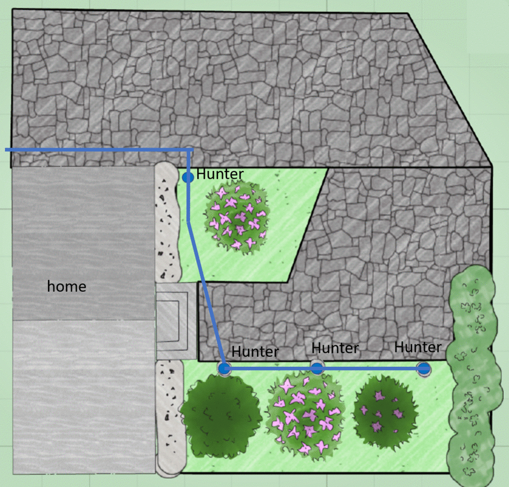 Calculation Hunter sprinklers automatic garden irrigation